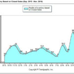 Coral Gables Home Sales