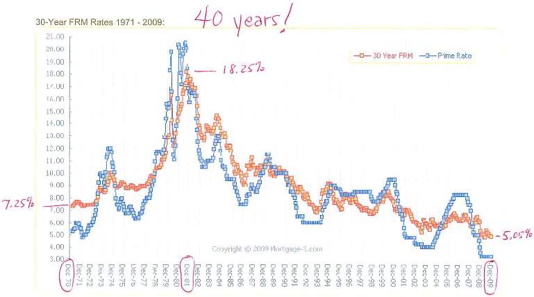 Interest-Rate-Graph-1