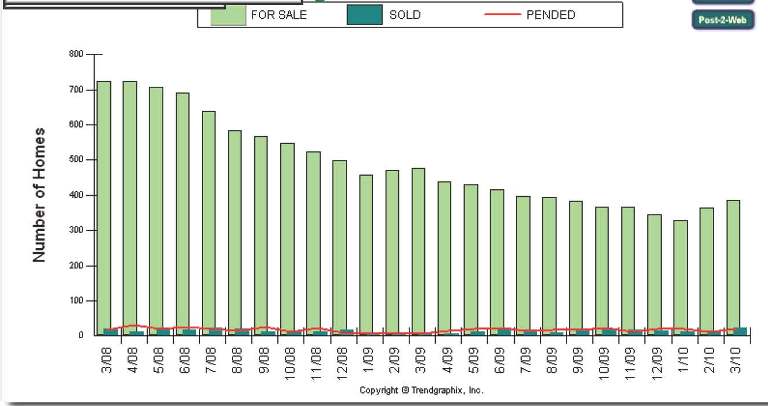 Inventory-graph-1