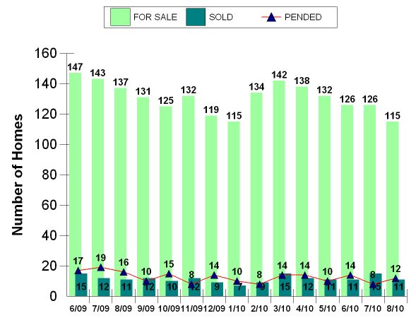 Coral-Gables-Market-Update-1