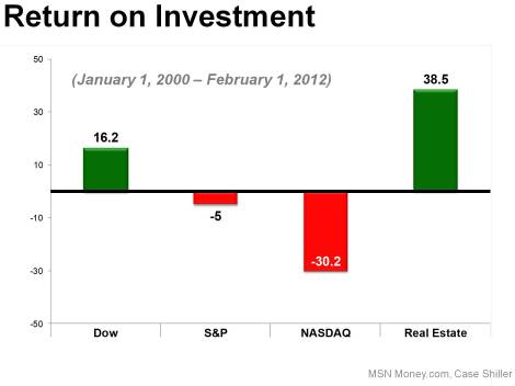 Real-Estate-Investment-1