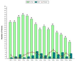Q4-2012-Coral-Gables-1