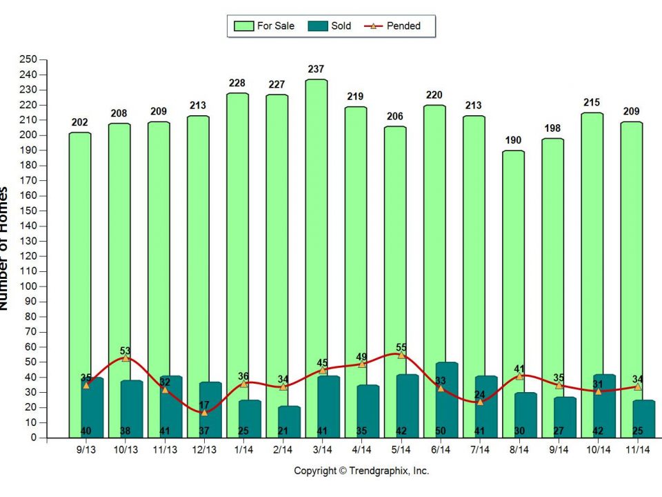 Coral Gables Homes for Sale