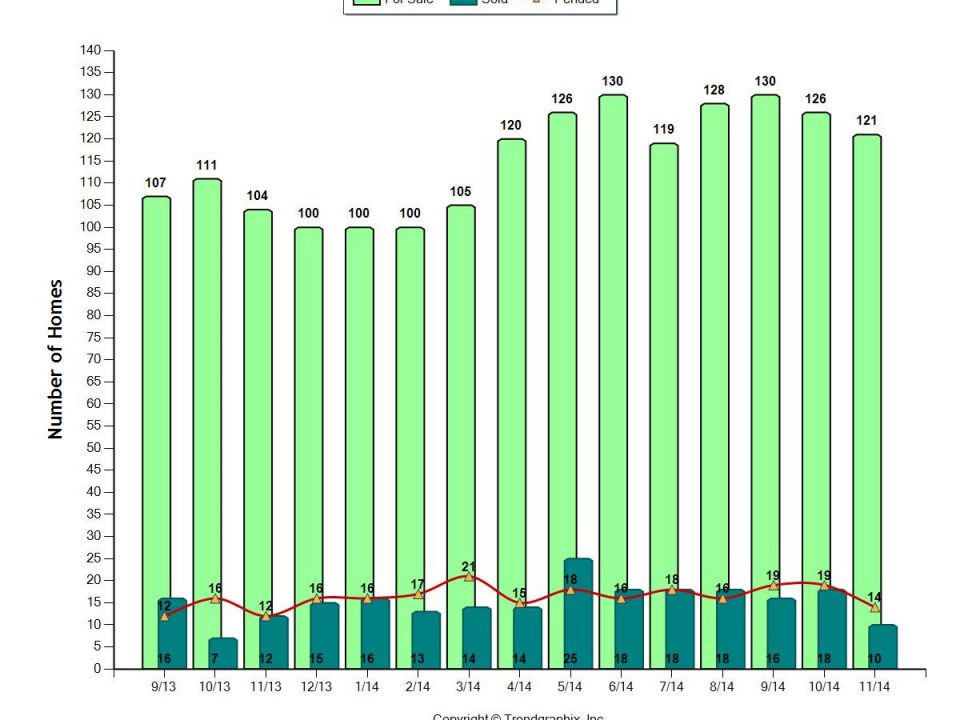 Pinecrest Homes for Sale