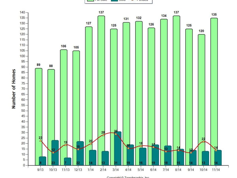 Coconut Grove Homes for Sale