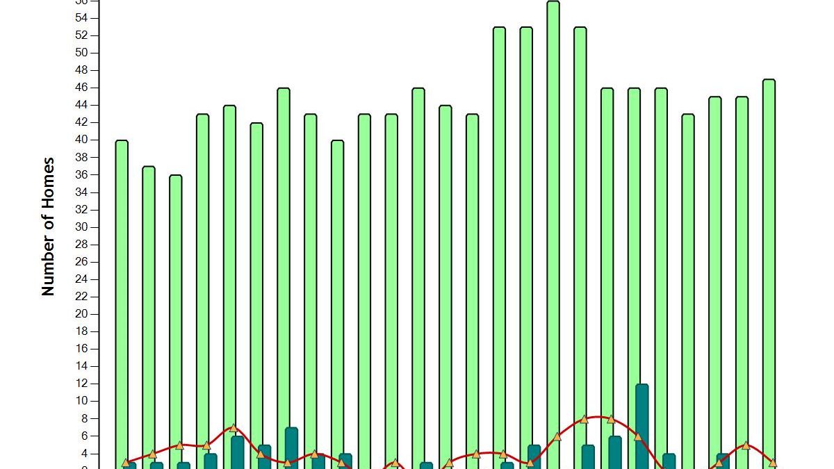 Coral Gables Waterfront