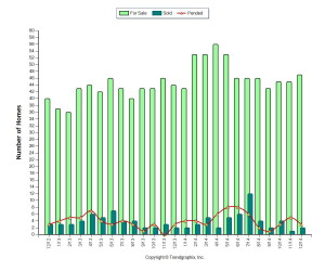 Coral Gables Waterfront