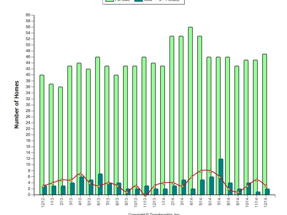 Coral Gables Waterfront