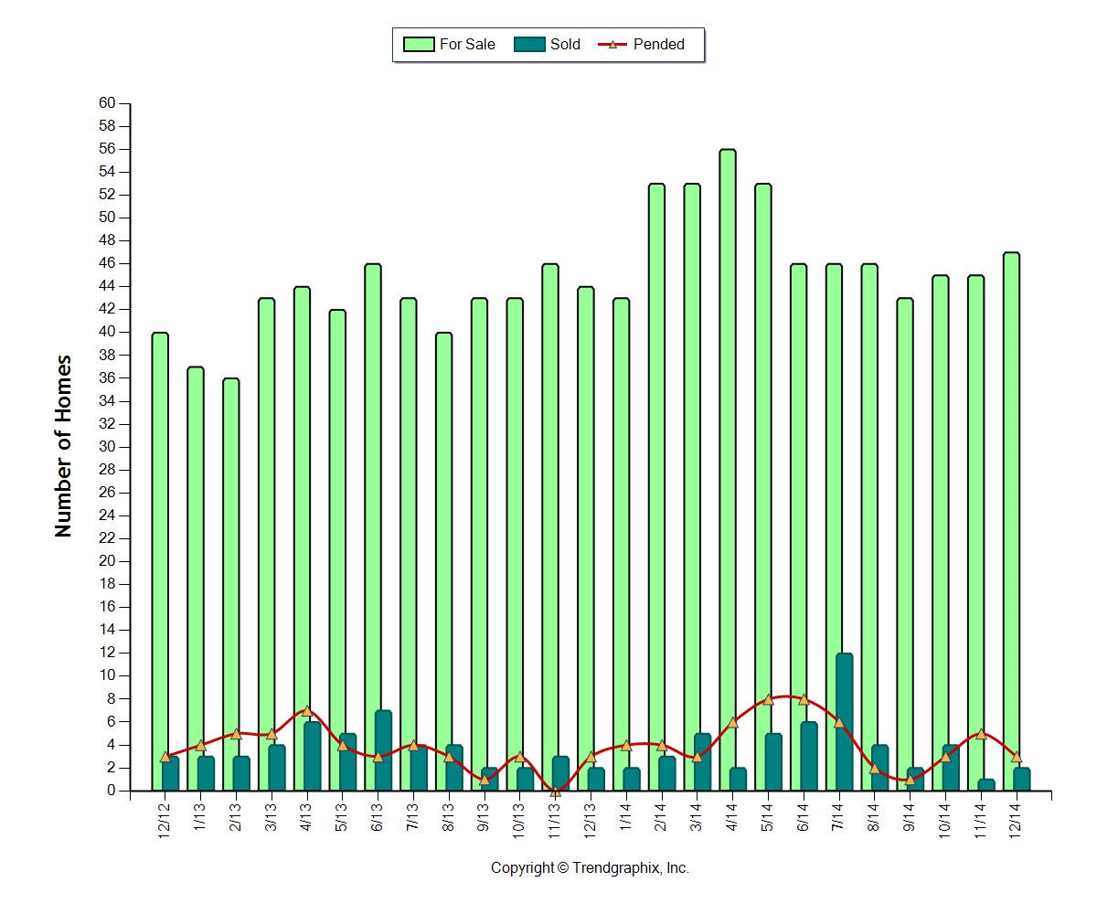 Coral Gables Waterfront