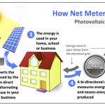 Net Metering