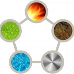 Feng Shui