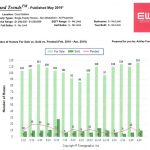 Coral Gables Real Estate Trends
