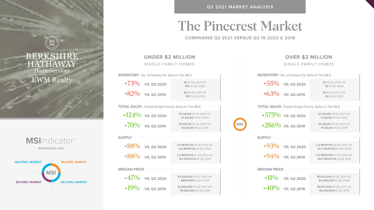 Pinecrest Realtor