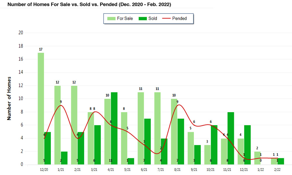 Coconut Grove Homes for Sale