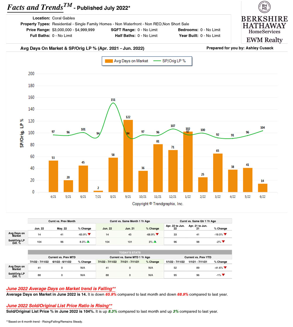 Luxury Coral Gables Homes